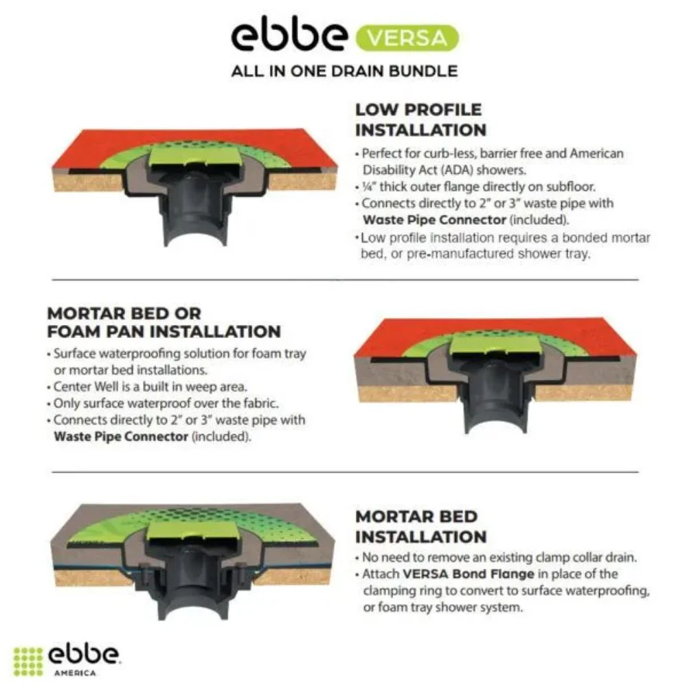 Ebbe Versa Bond Flange - Image 3