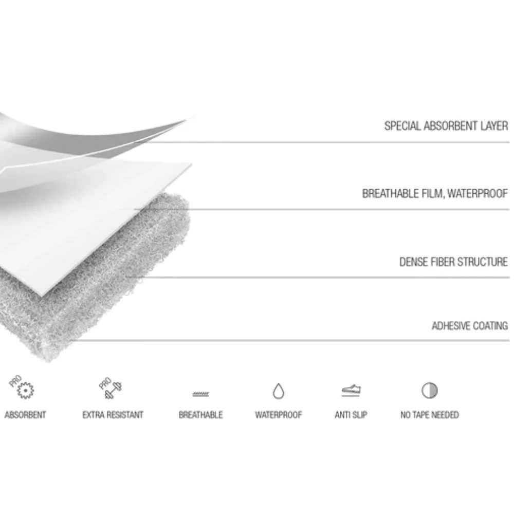 Guardia White Pro 36"x50' Surface Protection w/ Self-Stick - Image 7