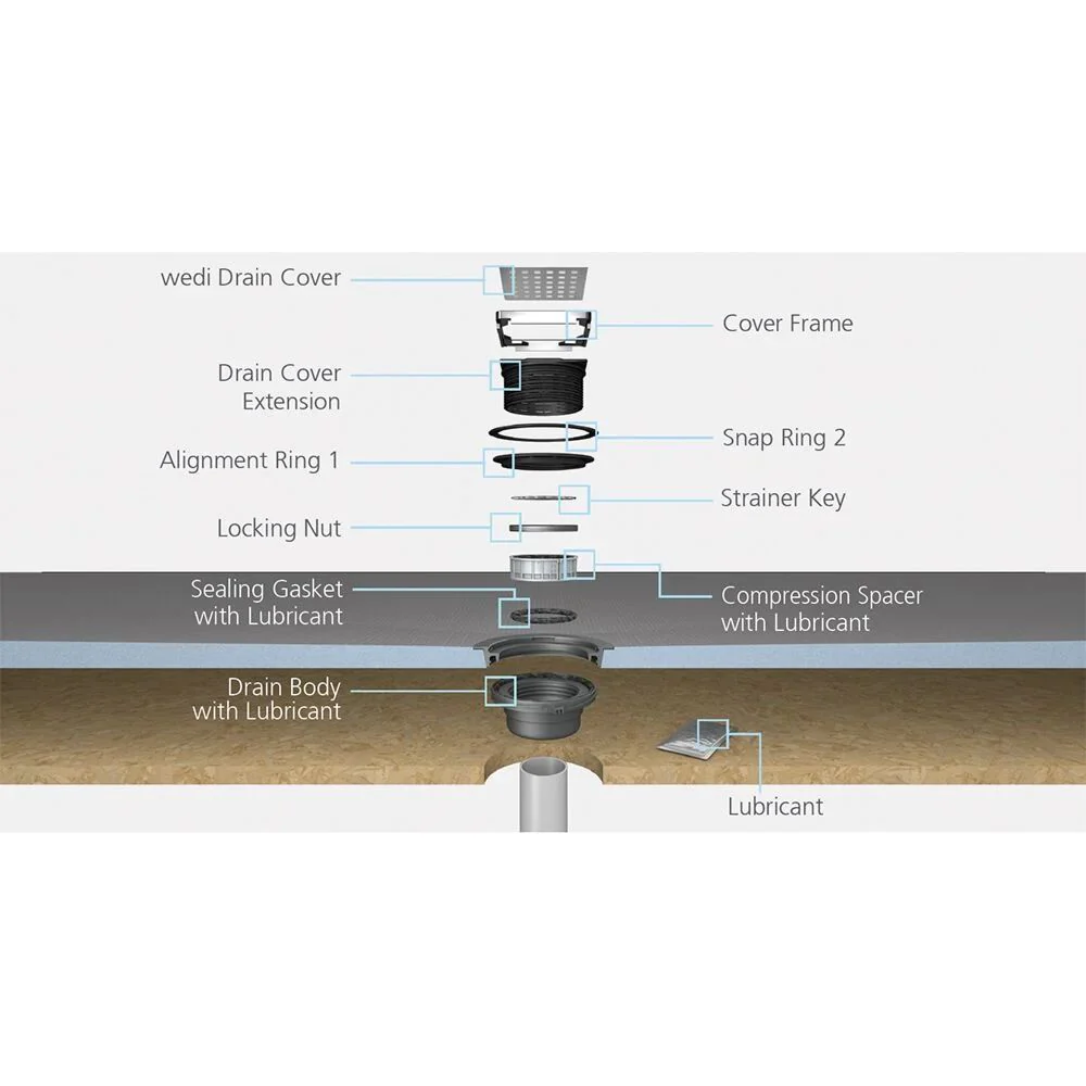 wedi Fundo Center Drain Shower Base - Image 10